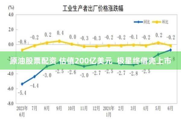 原油股票配资 估值200亿美元  极星终借壳上市